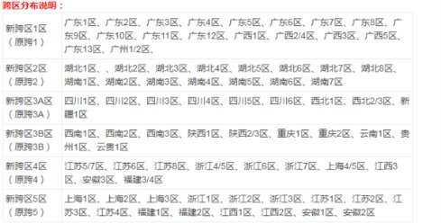 dnf怎么看自己是跨几区的?2018最新跨区表