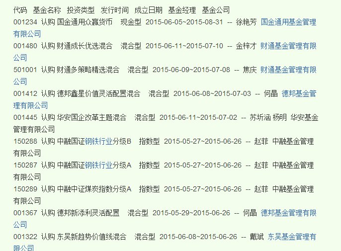 新上市的基金有哪些？