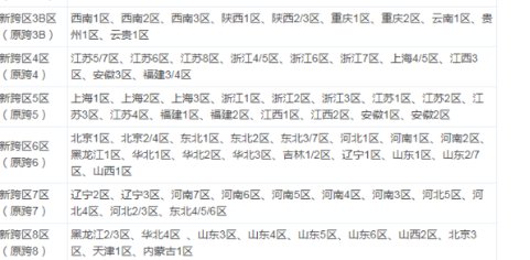 dnf怎么看自己是跨几区的?2018最新跨区表