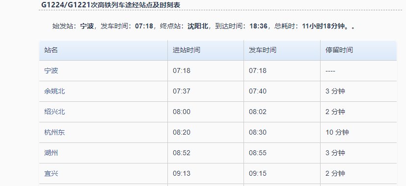 g1224次列车时刻表