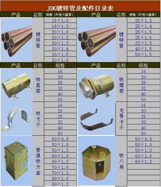KBG和JDG区别是什么？