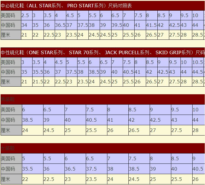 谁有匡威鞋码对照表？帖出来参考啊