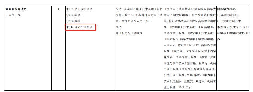 什么是考研专业课？