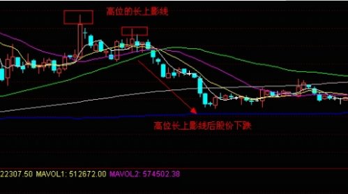 上影线很长代表什么？