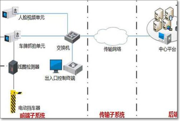 电控系统是什么