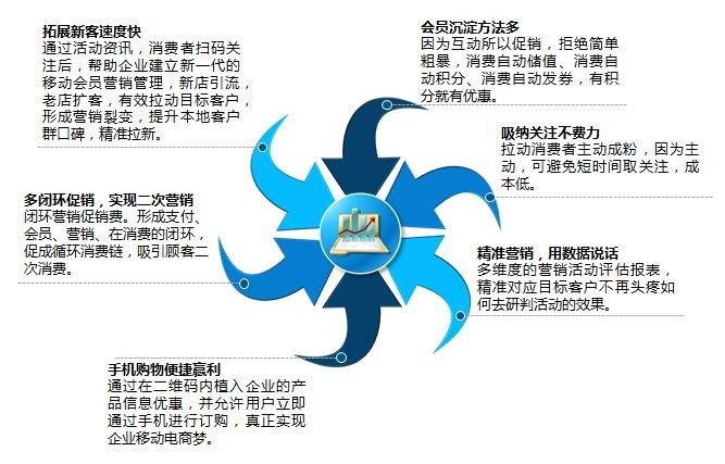 怎么才能多赚点钱？