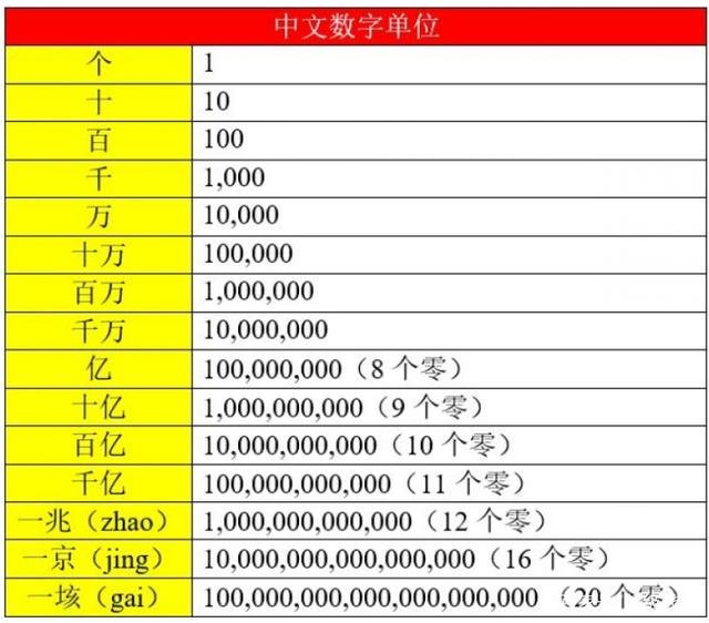 什么是兆，兆是什么？