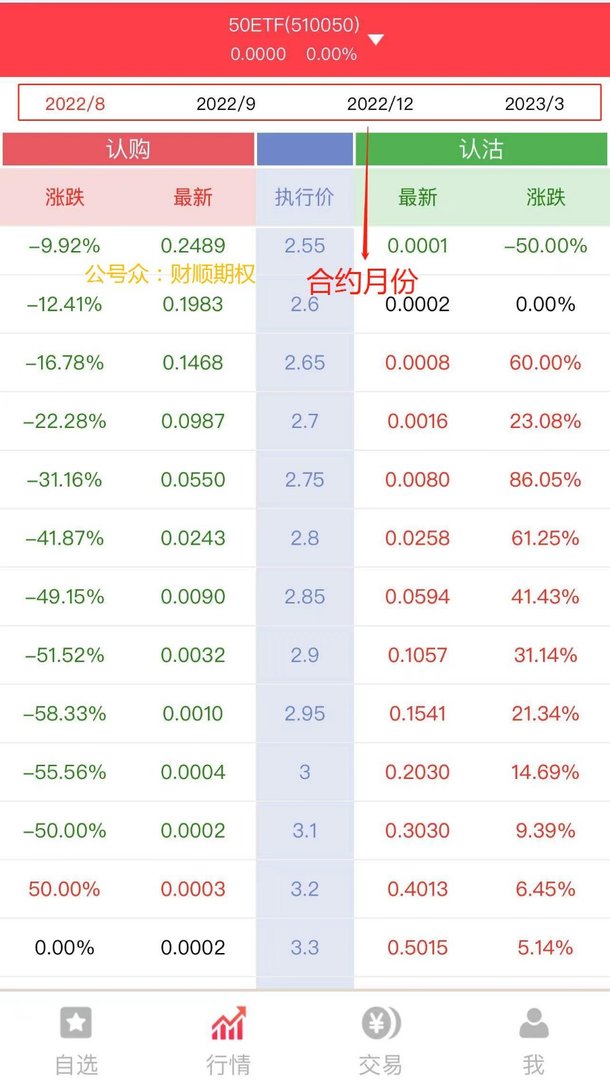 期权交易规则有哪些？