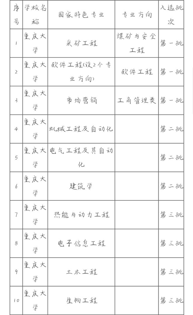 重庆大学现任校长