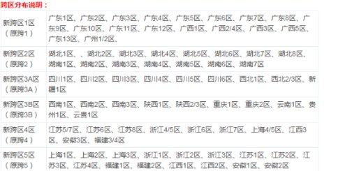 dnf怎么看自己是跨几区的？2018最新跨区表