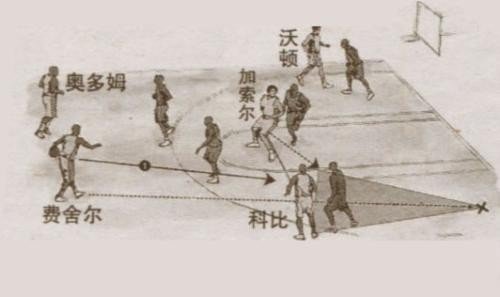篮球比赛中有哪些著名的战术？