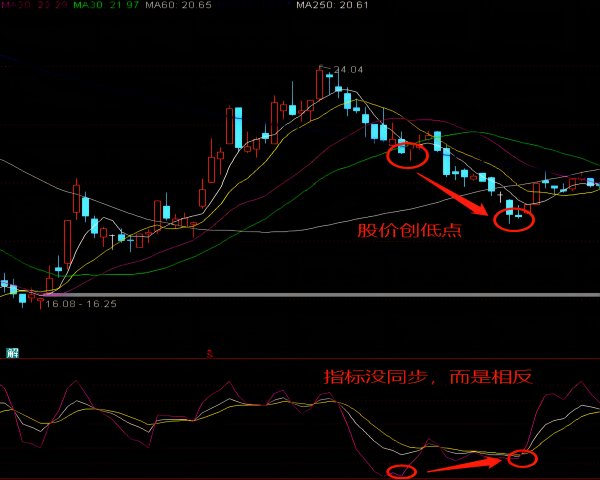 股票中的kdj分别表示什么