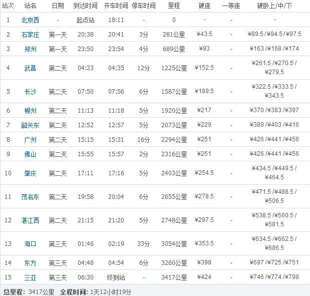 列车时刻表查询t201途经 过多少站
