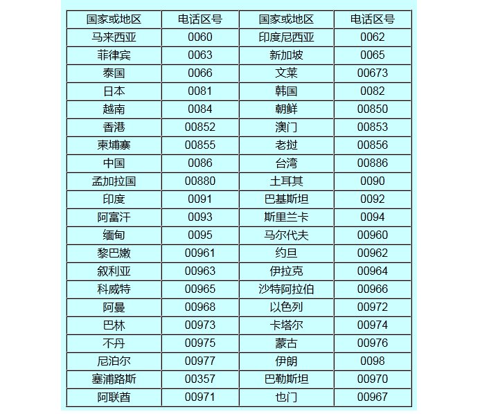 国际区号