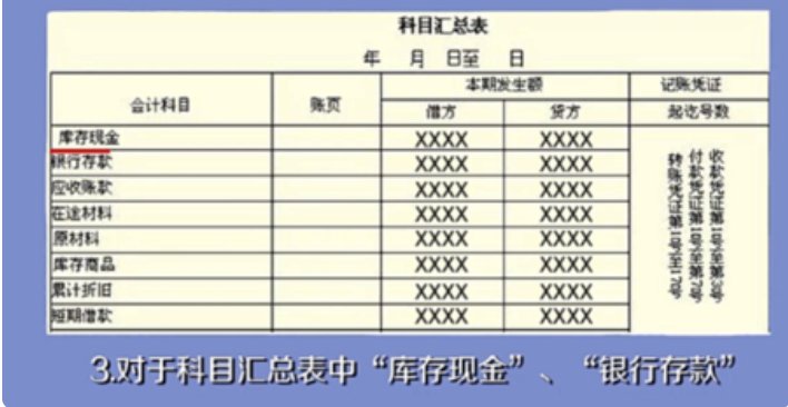 怎么做科目汇总表？