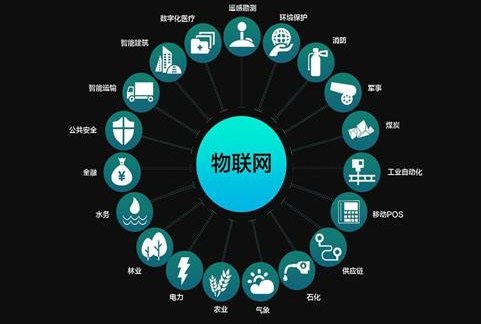 中国电信物联网专用卡