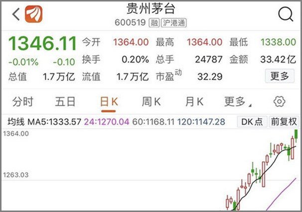 茅台股票刚上市是多少钱