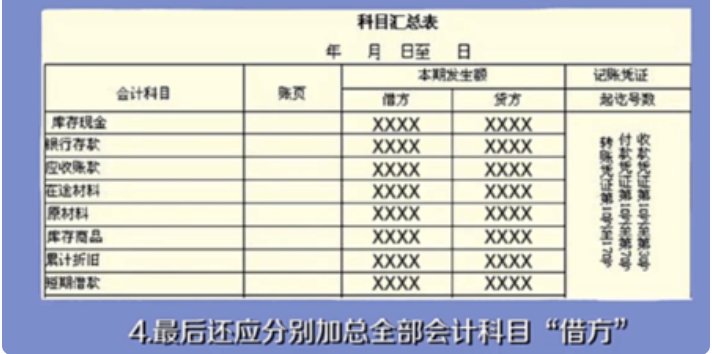 怎么做科目汇总表？