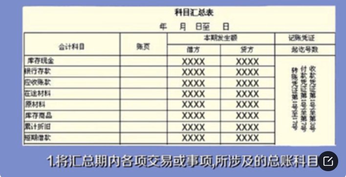 怎么做科目汇总表？