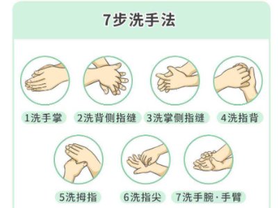 7步洗手法是什么？