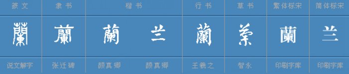 兰怎么读音是什么