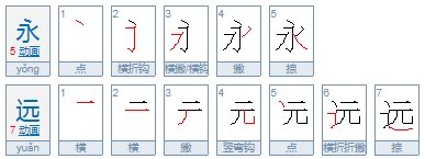 “永远”和“永久”有什么区别？要详细的。