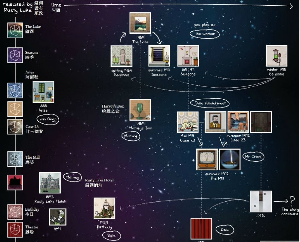 锈湖系列游戏顺序