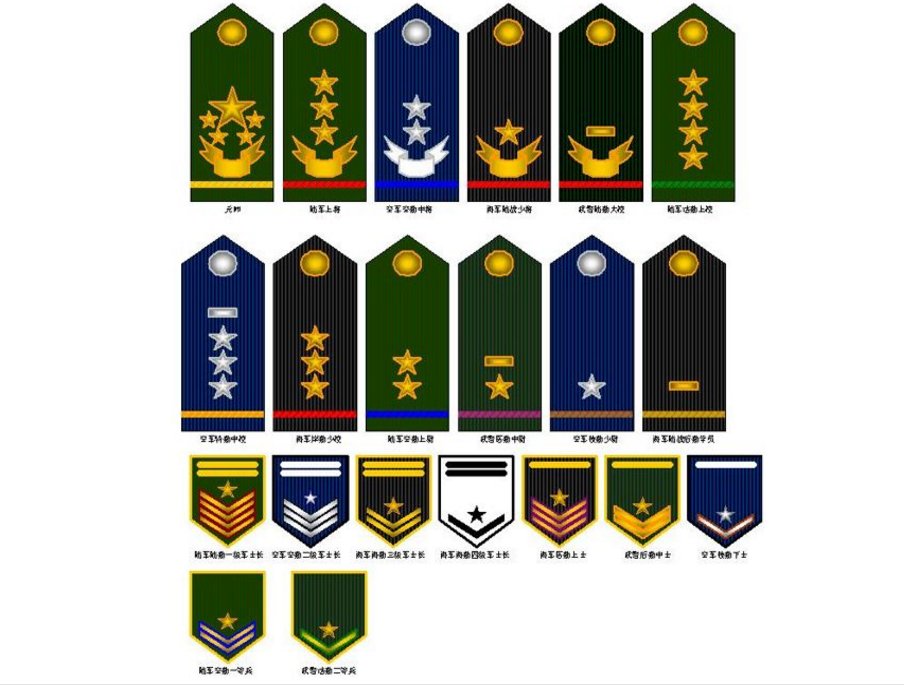 美国军队的军衔等级怎么划分?