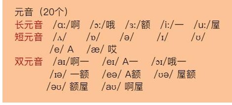 i读音是什么？