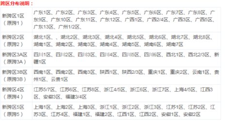 dnf怎么看自己是跨几区的?2018最新跨区表