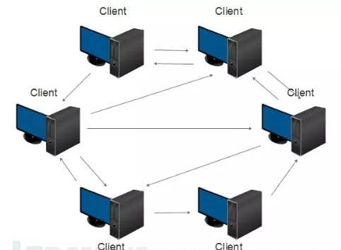什么tracker服务器,它有什么作用?