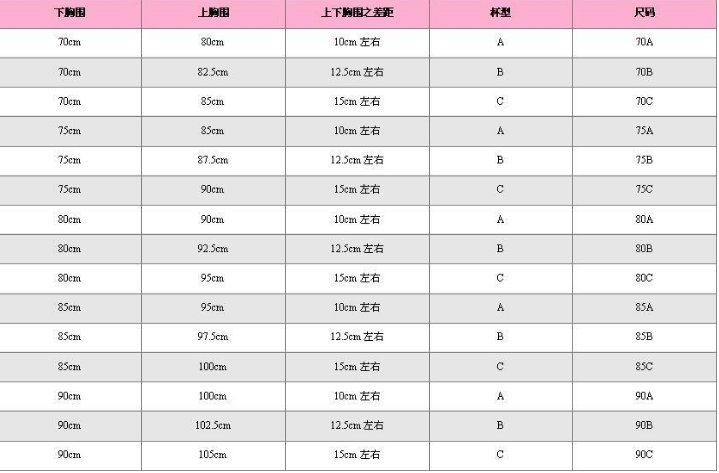 内衣尺码表的 b75是多少
