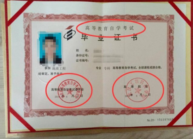 成人自考本科需要什么条件?