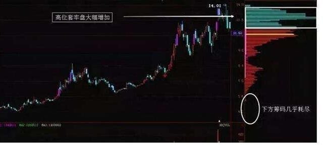 什么是筹码集中度