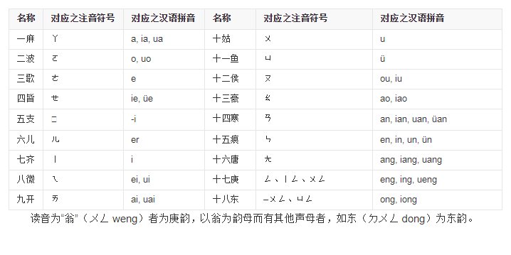 押韵都有什么韵