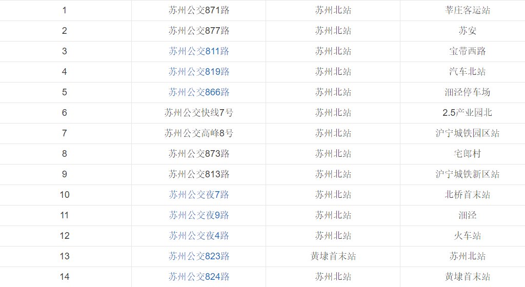 苏州高铁站电话是多少？