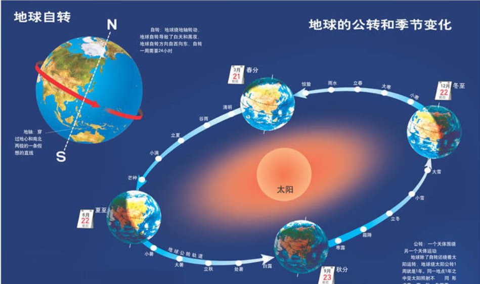 地球公转一圈是多长时间?(请精确到秒)