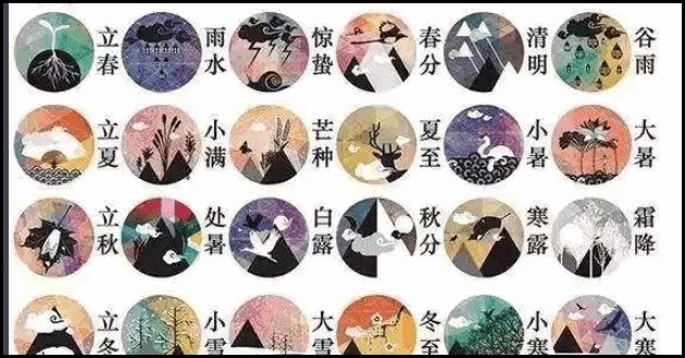 二十四节气分别是什么？