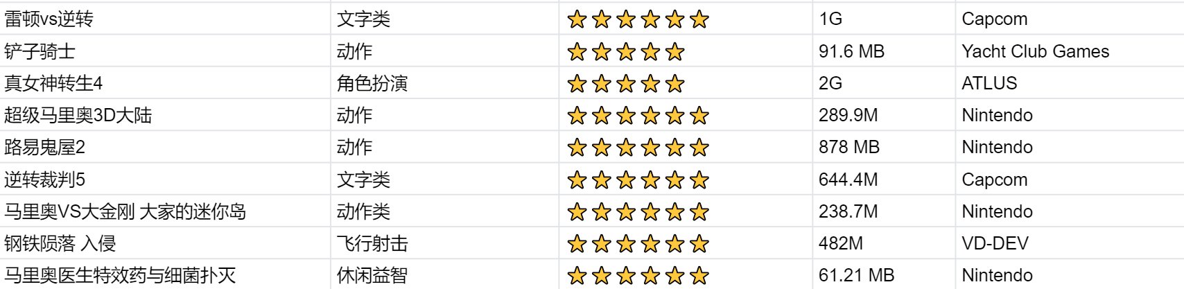 求3ds十大最耐玩的游戏,有哪些比较推荐的?