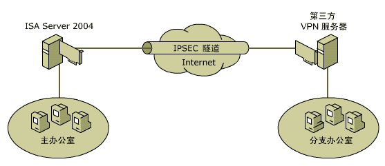 IPSEC是什么意思?