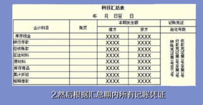 怎么做科目汇总表？