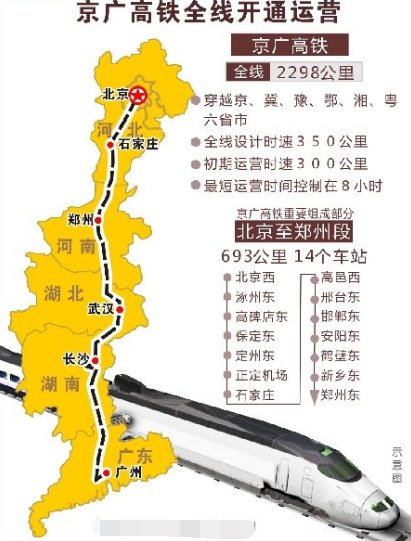 京广高铁经过哪些站