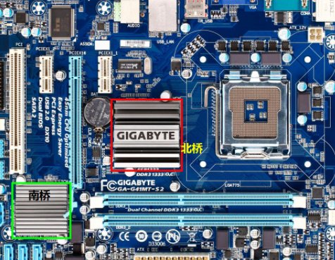 南桥和北桥是什么??怎么区别