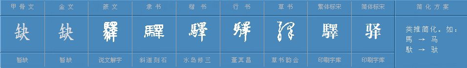 “驿”字怎么读？