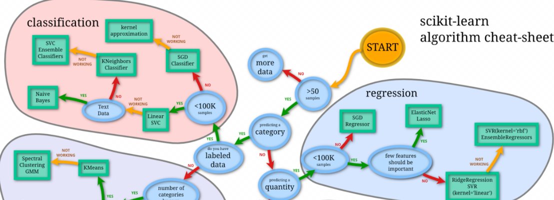 机器学习和模式识别有什么区别？看教材，发现它们的算法都差不多一样啊。。。