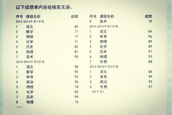 怎样查七年级期末考试成绩