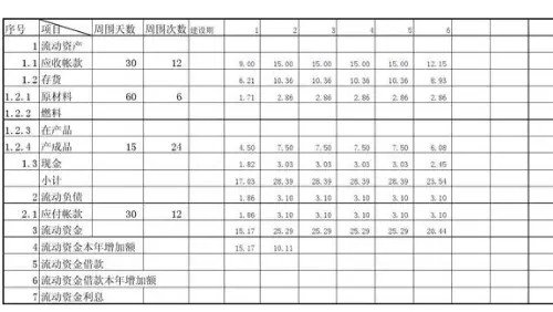 应付账款周转天数、次数怎么计算