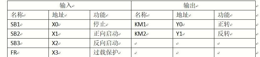 PLC梯形图到底怎么看？