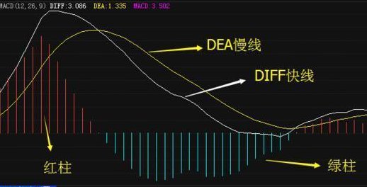 股票中DEA是什么意思