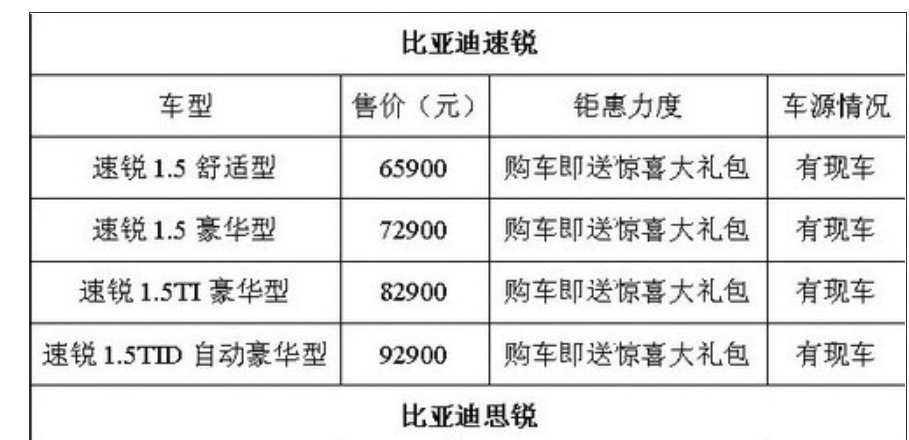 汽车iqs怎么计算